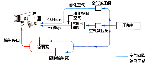 自动91桃色在线网站免费系统图