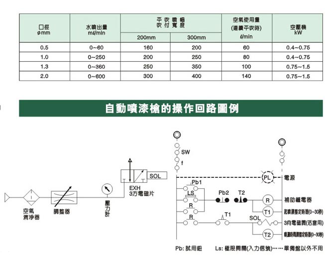 自动91桃色在线网站免费参数图